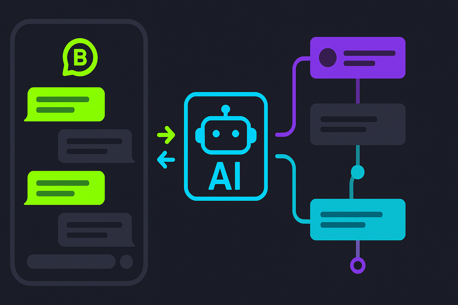 WhatsApp Business AI automation platform