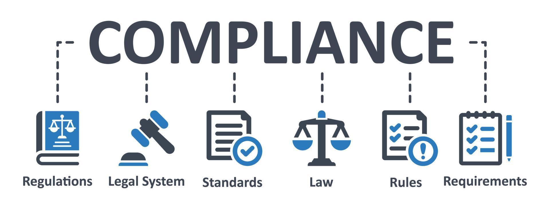 CPG — The Compliance Advisory Assistant
